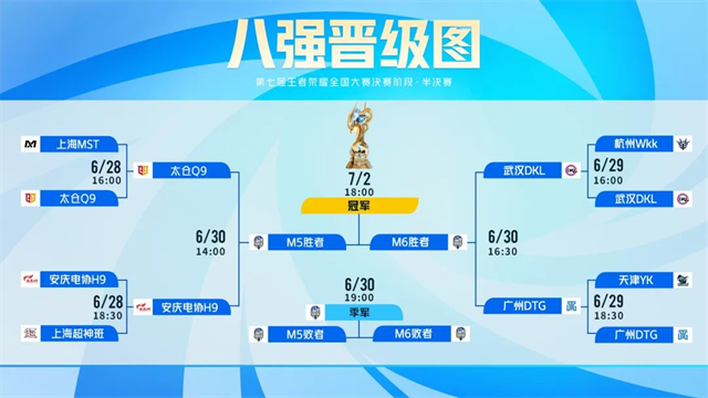 2025总冠军诞生！重庆狼队4:3险胜，再夺银龙杯！-星空电竞