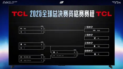 LPL战队JDG不敌GAM遭遇比赛失利，团队配合问题暴露隐忧